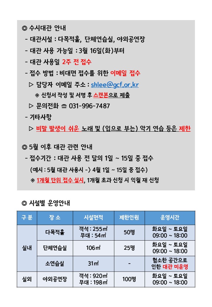 수시대관 안내. 대관시설 : 다목적홀, 단체연습실, 야외공연장. 대관사용가능일 : 3월 16일(화)부터. 대관 사용일 2주 전 접수. 접수방법 : 비대면 접수를 위한 이메일 접수. 담당자 이메일 주소 : shlee@gcf.or.kr. 신청서 작성 및 서명 후 스캔본으로 제출. 문의전화 031-996-7487. 기타사항 : 비말 발생이 쉬운 노래 및 입으로 부는 악기 연습 등은 제한. 5월 이후 대관 관련 안내. 접수기간 : 대관 사용 전 달의 1일 ~ 15일 중 접수. 예시 : 5월 대관 사용 시는 4월 1일~15일 중 접수. 1개월 단위 접수 실시, 1개월 초과 신청 시 익월 재신청. 시설별 운영안내. 구분 : 실내, 장소 : 다목적홀, 시설면적 : 객석 255㎡, 무대 54㎡, 제한인원 : 50명, 운영시간 : 화~토요일 9시~18시. 구분 : 실내, 장소 : 단체연습실, 시설면적 : 106㎡, 제한인원 : 25명, 운영시간 : 화~토요일 9시~18시. 구분 : 실내, 장소 : 소연습실, 시설면적 : 31㎡, 제한인원 : -명, 운영시간 : 협소한 공간으로 인한 대관 미운영. 구분 : 실외, 장소 : 야외공연장, 시설면적 : 객석 920㎡, 무대 198㎡, 제한인원 : 100명, 운영시간 : 화~토요일 9시~18시.