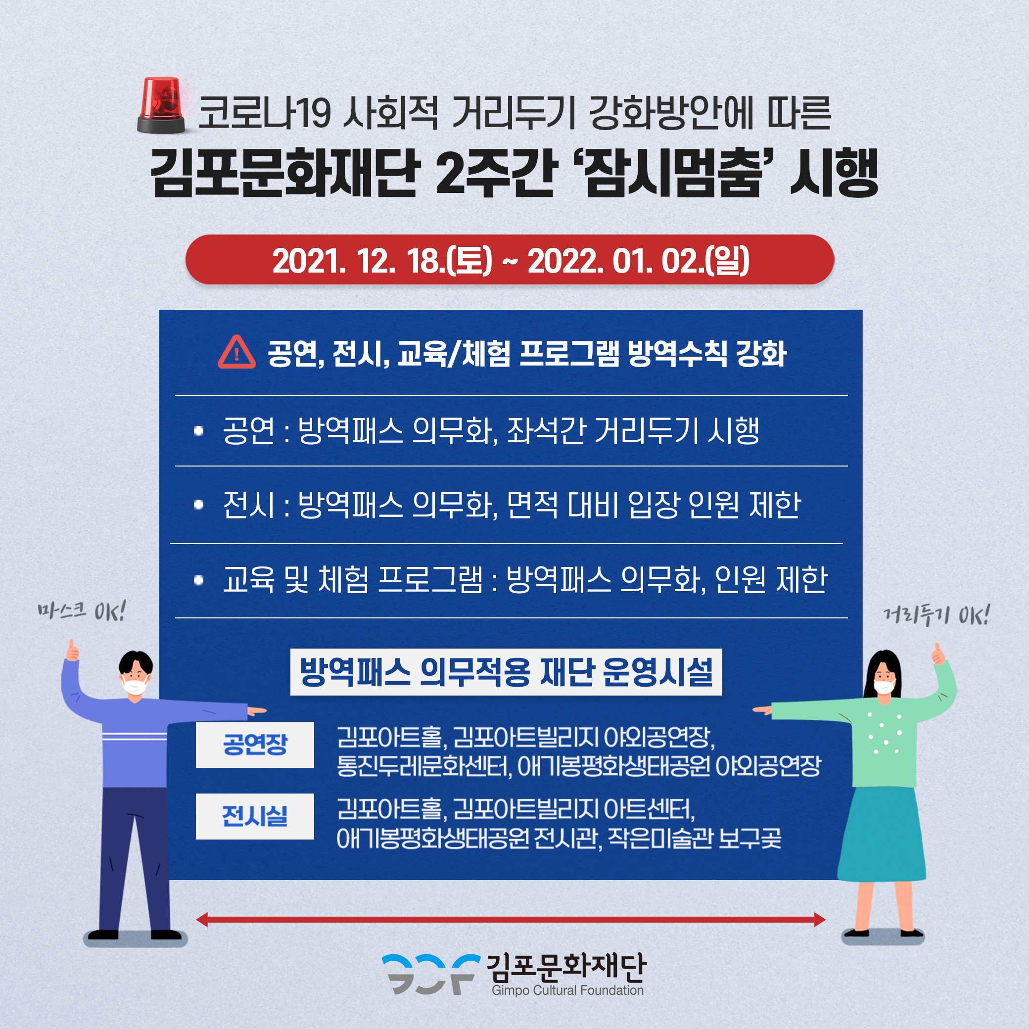 코로나19 사회적 거리두기 강화방안에 따른 김포문화재단 2주간 \'잠시멈춤\' 시행. 기간 2021년 12월 18일 토요일부터 2022년 1월 2일 일요일까지.
공연,전시,교육/체험 프로그램 방역수칙을 강화합니다. 공연은 방역패스 의무화, 좌석간 거리두기 시행하고, 전시는 방역패스 의무화, 면적 대비 입장 인원 제한합니다. 그리고 교육 및 체험 프로그램은 방역패스 의무화, 인원 제한합니다.
방역패스 의무 적용되는 재단 운영시설은 다음과 같습니다. 공연장의 경우, 김포아트홀, 김포아트빌리지 야외공연장, 통진두레문화센터, 애기봉평화생태공원 야외공연장이고, 전시실의 경우, 김포아트홀, 김포아트빌리지 아트센터, 애기봉평화생태공원 전시관, 작은미술관 보구곶입니다.