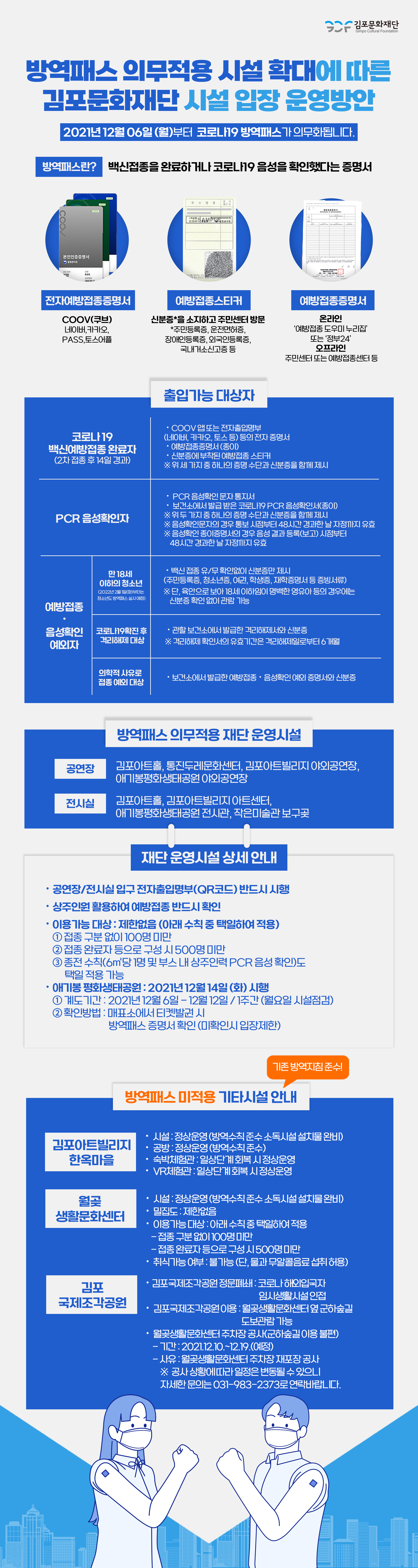 방역패스 의무적용 시설확대에 따른 김포문화재단 시설 입장 운영방안. 2021년 12월 6일 월요일부터 코로나19 방역패스가 의무화됩니다. 
방역패스란? 백신접종을 완료하거나 코로나19 음성을 확인했다는 증명서.
전자예방접종증명서:COOV(쿠브), 네이버, 카카오, PASS, 토스 어플.
예방접종스티커 : 신분증(주민등록증,운전명허증,장애인등록증,외국인등록증,국내거소신고증 등)을 소지하고 주민센터 방문.
예방접종증명서:온라인에선 \'예방접종 도우미 누리집\' 또는 \'정부24\'. 오프라인에선 주민센터 또는 예방접종센터 등.
[출입가능대상자]
<코로나 19 백신예방접종 완료자(2차 접종 후 14일 경과)>:쿠브 앱 또는 전자출입명부(네이버,카카오,토스 등) 등의 전자 증명서, 예방접정증명서(종이), 신분증에 부착된 예방접종 스티커 등 세 가지 중 하나의 증명 수단과 신분증을 함께 제시.
<PCR 음성확인자> : PCR음성확인 문자 통지서, 보건소에서 발급 받은 코로나19 PCR음성확인서(종이) 중 하나의 증명 수단과 신분증을 함께 제시. 단, 음성확인문자의 경우 통보 시점부터 48시간 경과한 날 자정까지 유효. 또한 음성확인 종이증명서의 경우 음성 결과 등록(보고) 시점부터 48시간 경과한 날 자정까지 유효.
<예방접종,음성확인 예외자>:만 18세 이하의 청소년(2022년 2월1일 화요일부터는 청소년도 방역패스 실시 예정)는 백신 접종 유/무 확인없이 신분증만 제시(주민등록증, 청소년증, 여권, 학생증, 재학증명서 등 증빙서류). 단, 육안으로 보아 18세 이하임이 명백한 영유아 등의 경우에는 신분증 확인없이 관람 가능. 
코로나19확진 후 격리해제 대상은 관할 보건소에서 발급한 격리해제서와 신분증.단, 격리해제 확인서의 유효기간은 격래해제일로부터 6개월.
의학적 사유로 접정 예외 대상은 보건소에서 발급한 예방점종, 음성확인 예외 증명서와 신분증.
[방역패스 의무적용 재단 운영시설]
공연장:김포아트홀, 통진두레문화센터, 김포아트빌리지 야외공연장, 애기봉평화생태공원 야외공연장.
전시실:김포아트홀, 김포아트빌리지 아트센터, 애기봉평화생태공원 전시관, 작은미술관 보구곶
[재단 운영시설 상세 안내]
공연장/전시실 입구 전자출입명부(QR코드) 반드시 시행. 상주인원 활용하여 예방접종 반드시 확인. 이용가능 대상: 제한없음(아래 수칙 중 택일하여 적용) 1. 접종 구분없이 100명 미만. 2. 접종 완료자 등으로 구성 시 500명 미만. 3. 종전 수칙(6제곱미터 당 1명 및 부스 내 상주인력 PCR 음성 확인)도 택일 적용 가능.
애기봉 평화생태공원:2021년 12월 14일 화요일 시행. 1. 계도기간: 2021년 12월 6월부터 12월 12일까지. 1주간(월요일 시설점검). 2. 확인방법: 매표소에서 티켓발권시 방역패스 증명서 확인(미확인시 입장제한).
[방역패스 미적용 기타시설 안내] 단, 기존 방역 지침 준수!
김포아트빌리지 한옥마을: 시설 정상운영(방역수칙 준수 소독시설 설치물 완비), 공방 정상운영(방역수칙 준수), 숙박체험관 일상단계회복시 정상운영, VR체험관 일상 단계회복 시 정상운영.
월곶생활문화센터:시설 정상운영(방역수칙 준수 소독시설 설치물 완비), 밀집도 제한없음, 취식가능 여부 불가능(단, 물과 무알콤음료 섭취 허용), 이용가능 대상 두 가지 수칙 중 택일하여 적용(접종 구분없이 100명 미만 또는 접종 완료자 등으로 구성 시 500명 미만)
김포국제조각공원.김포국제조각공원 정문폐쇄(코로나 해외입국자 임시생활시설인접). 김포국제조각공원 이용(월곶생활문화센터 옆 군하숲길 도보관람 가능). 월곶생활문화센터 주차장 공사(군하숲길 이용 불편. 기간 2021.12.12~12.19(예정). 사유 월곶생활문화센터 주차장 재포장 공사. 공사 상황에 따라 변동될 수 있으니 자세한 문의는 031-983-2373로 연락바랍니다.)
