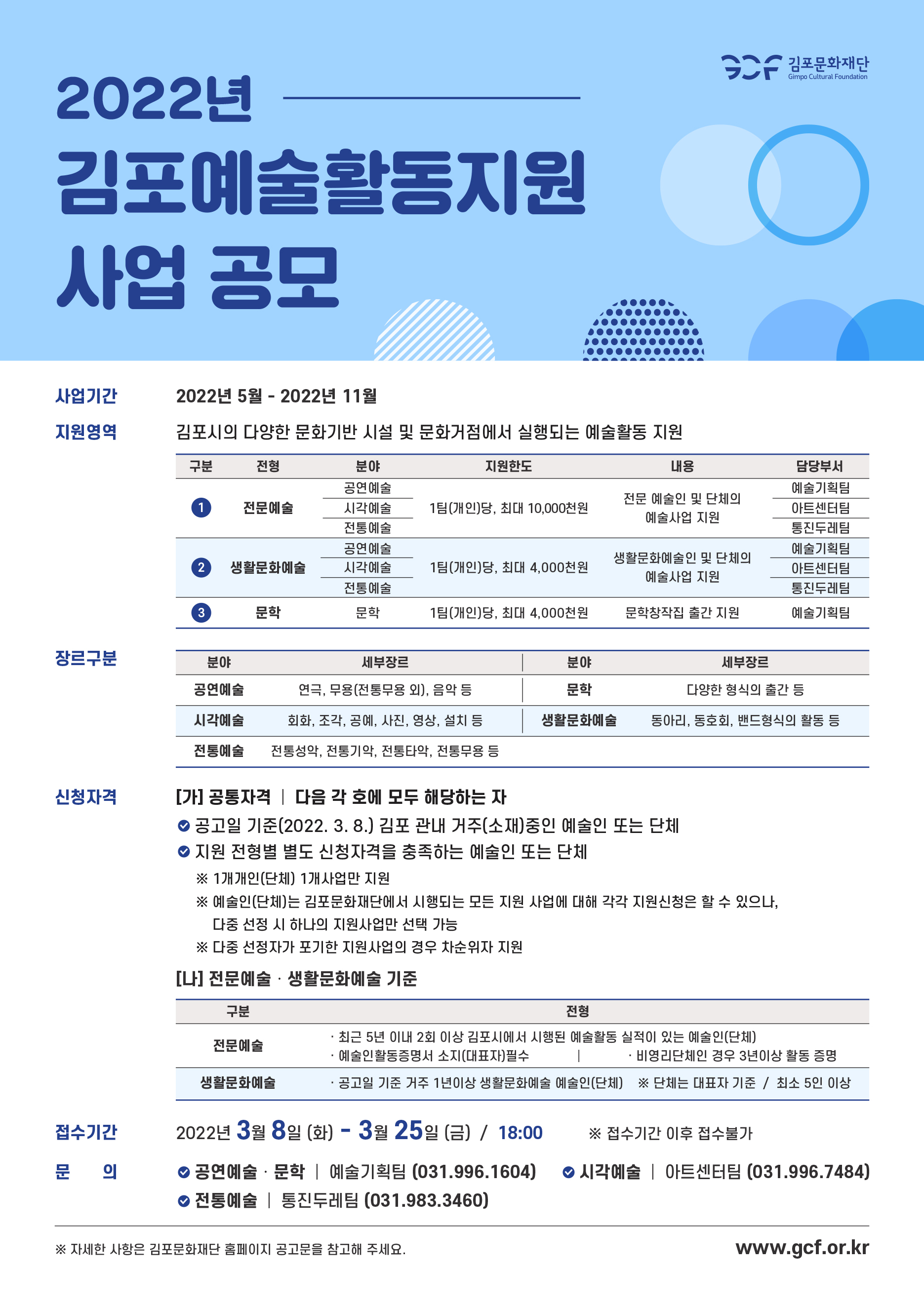 2022년 김포예술활동지원 사업공모
1. 사업기간 : 2022년 5월 ~ 2022년 11월
2. 지원영역 : 김포시의 다양한 문화기반 시설 및 문화거점에서 실행되는 예술활동 지원
- 전문예술) 공연예술/시각예술/전통예술. 1팀(개인)당 최대 10,000천원. 전문예술인 및 단체의 예술사업 지원. 예술기획팀/아트센터팀/통진두레팀 담당
- 생활문화예술) 공연예술/시각예술/전통예술. 1팀(개인)당 최대 40,000천원. 생활문화예술인 및 단체의 예술사업 지원. 예술기획팀/아트센터팀/통진두레팀 담당
- 문학) 문학. 1팀(개인)당 최대 40,000천원. 문학창작집 출간 지원. 예술기획팀 담당
3. 장르구분
- 공연예술) 연극, 무용(전통무용 외), 음악 등
- 시각예술) 회화, 조각, 공예, 사진, 영상, 설치 등
- 전통예술) 전통성악, 전통기악, 전통타악, 전통무용 등
- 문학) 다양한 형식의 출간 등
- 생활문화예술) 동아리, 동호회, 밴드형식의 활동 등
4. 신청자격
[가]공통자격 - 다음 각 호에 모두 해당하는 자
- 공고일 기준(2022.3.8) 김포 관내 거주(소재)중인 예술인 또는 단체
- 지원 전형별 별도 신청자격을 충족하는 예술인 또는 단체
※ 1개개인(단체) 1개 사업만 지원
※ 예술인(단체)는 김포문화재단에서 시행되는 모든 지원 사업에 대해 각각 지원신청은 할 수 있으나, 다중 선정 시 하나의 지원사업만 선택 가능
※ 다중 선정자가 포기한 지원사업의 경우 차순위자 지원
[나] 전문예술/생활문화예술 기준
- 전문예술) 최근 5년이내 2회 이상 김포시에서 시행된 예술활동 실적이 있는 예술인(단체), 예술인활동증명서 소시(대표자)필수, 비영리 단체인 경우 3년이상 활동 증명
- 생활문화예술) 공고일 기준 거주 1년이상 생활문화예술 예술인(단체) ※ 단체는 대표자 기준 / 최소 5인 이상
5. 접수기간 : 2022년 3월8일(화) ~3월 25일(금) 18:00 ※접수기간 이후 접수불가
6. 문의 : 공연예술/문학 - 예술기획팀(031-996-1604), 시각예술 - 아트센터팀(031-996-7484), 전통예술 - 통진두레팀(031-983-3460) 
자세한 사항은 김포문화재단 홈페이지 공고문을 참고해 주세요. www.gcf.or.kr